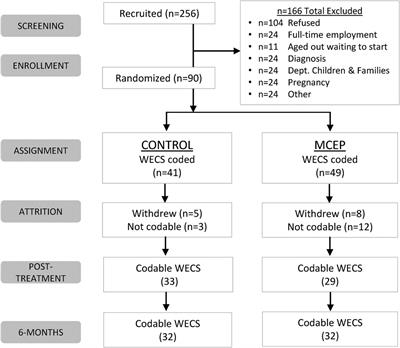 Preschool-based mother-child emotional preparation program improves emotional connection, behavior regulation in the home and classroom: a randomized controlled trial